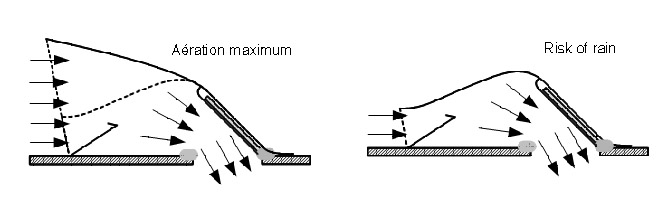 Diagram of Dorcap dorade-style intake showing compression-acceleration airflow path through the hatch into the cabin